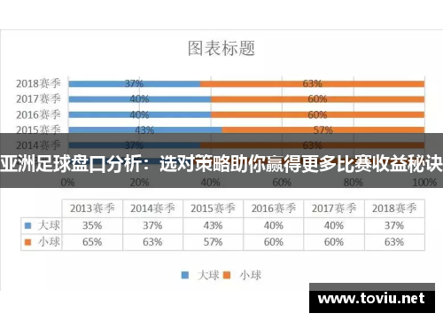 亚洲足球盘口分析：选对策略助你赢得更多比赛收益秘诀