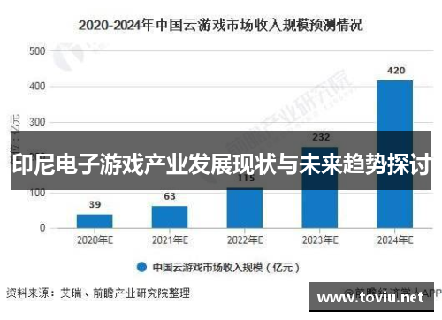 印尼电子游戏产业发展现状与未来趋势探讨